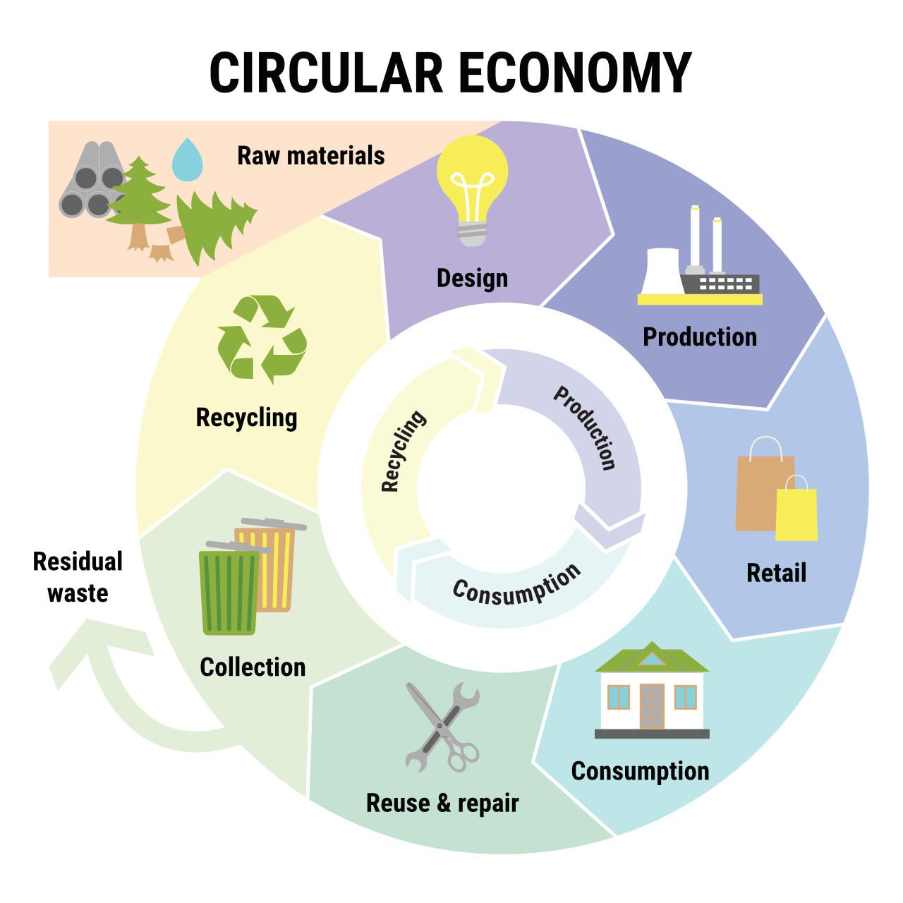 what is the circular economy - infographic