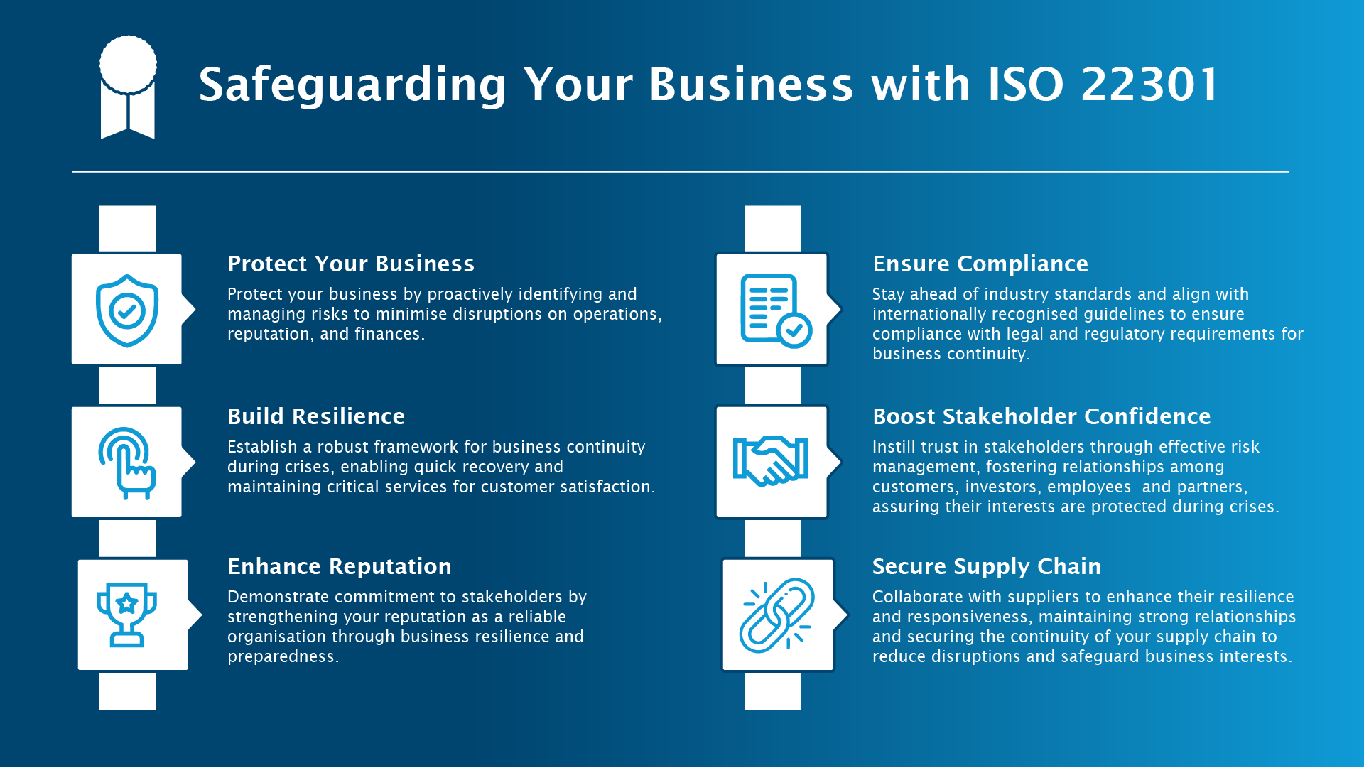 Safeguarding Your Business with ISO 22301