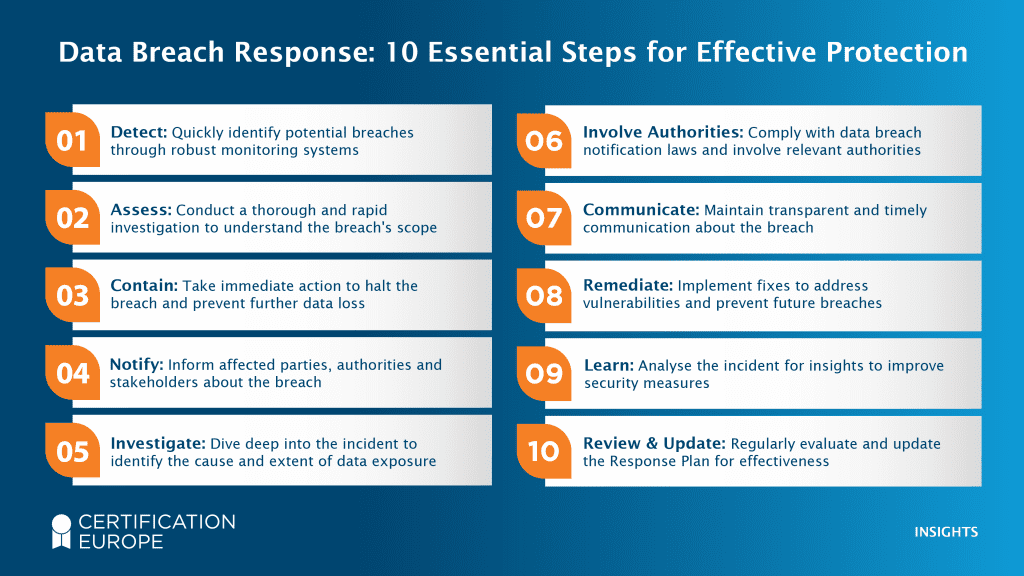 Data Breach Response 10 Essential Steps for Effective Protection