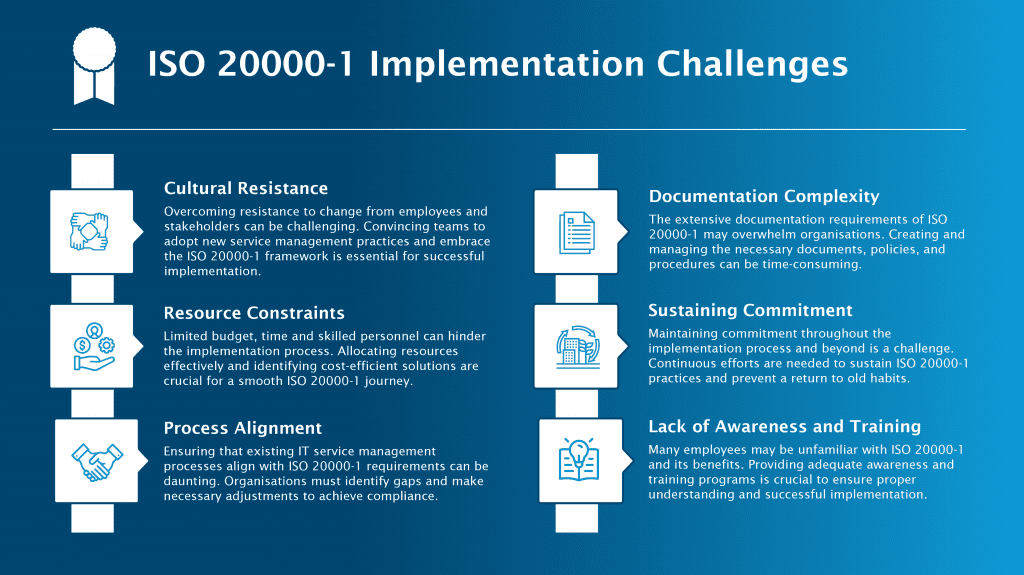 ISO 20000-1 Implementation Challenges