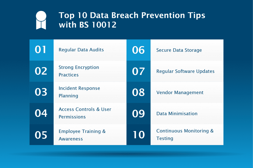Top 10 Data Breach Prevention Tips with BS 10012