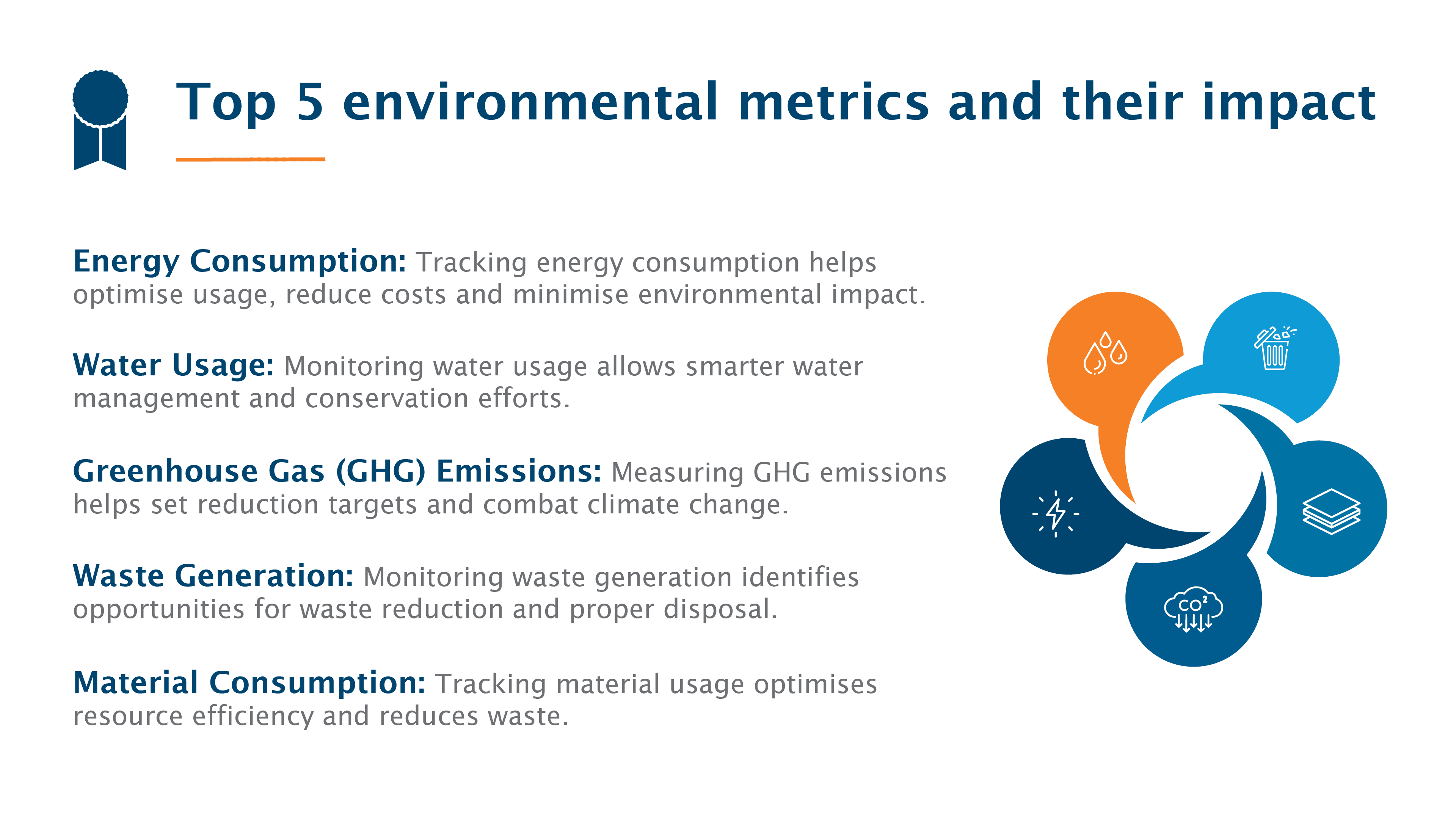 Top 5 environmental metrics and their impact