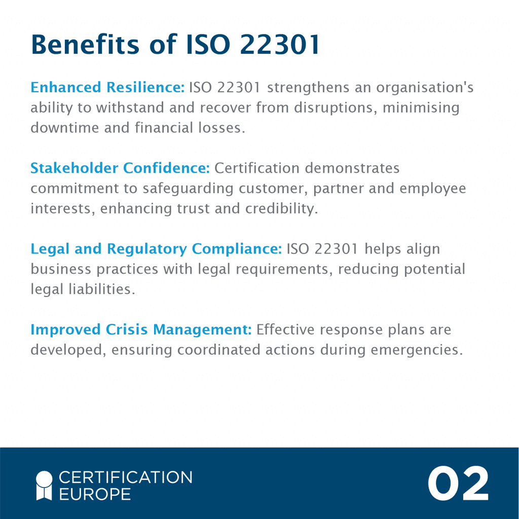 ISO 22301 Certification