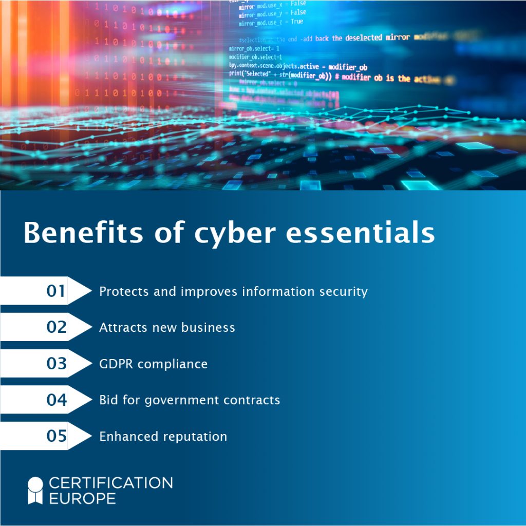 Benefits of cyber essentials