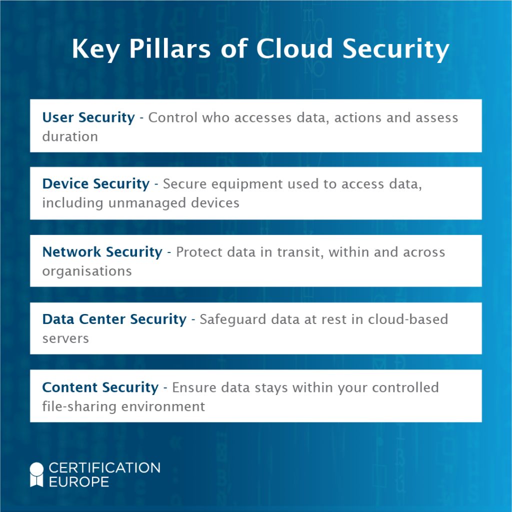 Key Pillars of Cloud Security